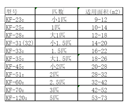 泾川空调维修